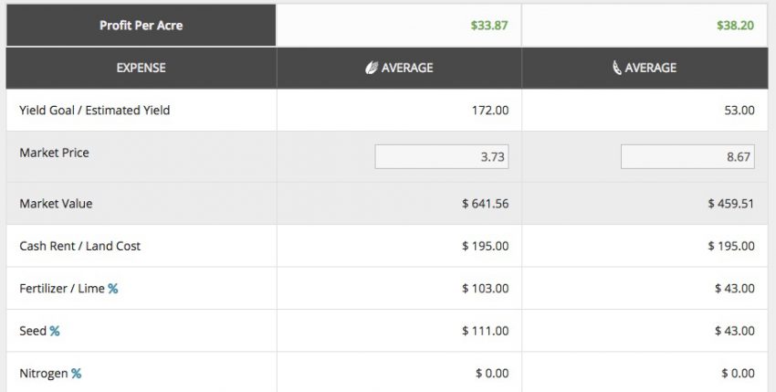 ROI CALCULATOR NOW AVAILABLE