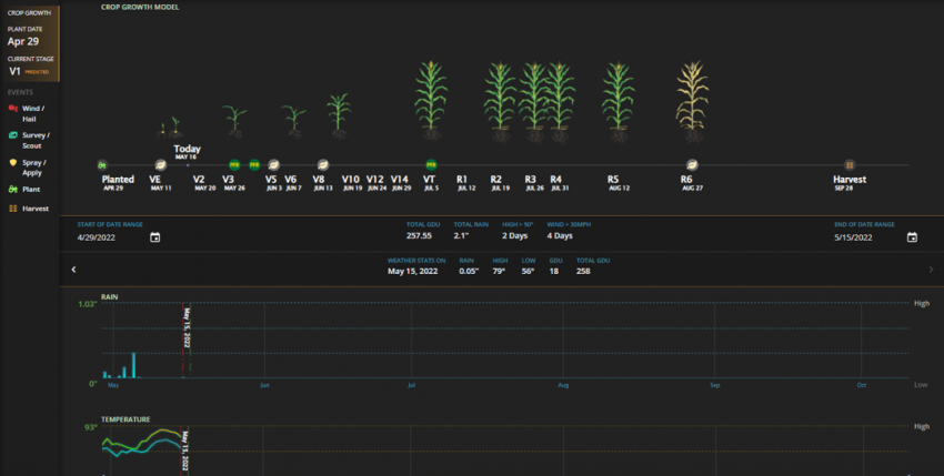 Crop Growth Model in FARMserver