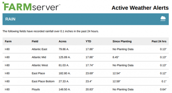 FARMserver Update: Weather Alerts are Here!