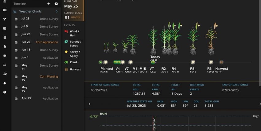 FARMserver Update: Accessing Accurate Weather Information